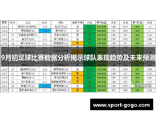 9月初足球比赛数据分析揭示球队表现趋势及未来预测