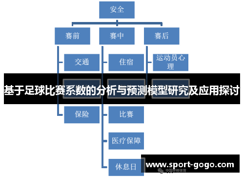 基于足球比赛系数的分析与预测模型研究及应用探讨